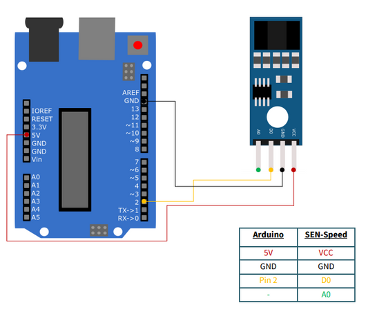 LM393 Hygrometer BewässerungsSensor Set digital/analog 3,3-5V Bodenfeuchtesensor